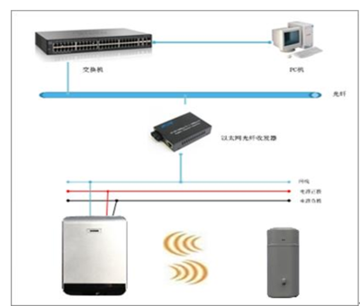 全無線執(zhí)勤槍支離位報警系統(tǒng) 計算機系統(tǒng)服務在現(xiàn)代安防中的關(guān)鍵角色