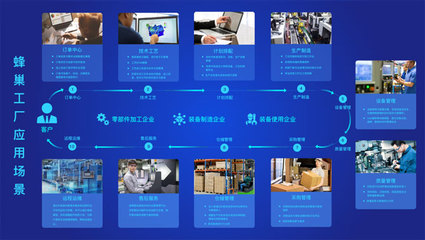 乘風破浪 | 2020工博會，恒遠科技誠邀您共襄軟件開發盛舉