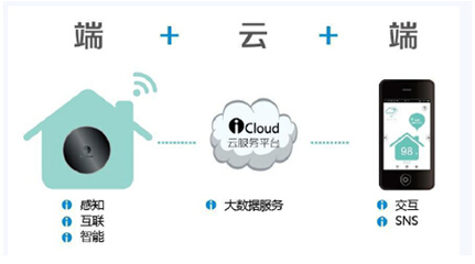 從“雞肋”到智慧 家聯(lián)國(guó)際如何以大數(shù)據(jù)服務(wù)重塑智能家居體驗(yàn)