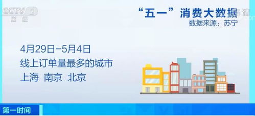 五一假期消費(fèi)大數(shù)據(jù)盤點(diǎn) 軟件開發(fā)視角下的新趨勢(shì)與機(jī)遇